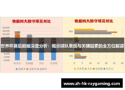 世界杯赛后数据深度分析：揭示球队表现与关键因素的全方位解读