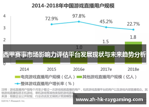 西甲赛事市场影响力评估平台发展现状与未来趋势分析