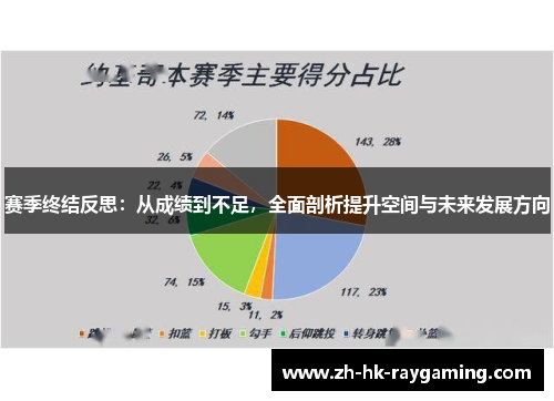 赛季终结反思：从成绩到不足，全面剖析提升空间与未来发展方向