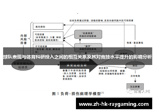 球队表现与体育科研投入之间的相互关系及其对竞技水平提升的影响分析