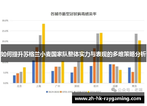 如何提升苏格兰小麦国家队整体实力与表现的多维策略分析
