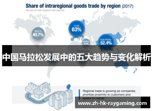中国马拉松发展中的五大趋势与变化解析
