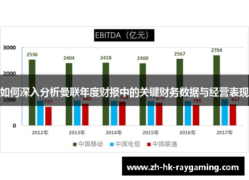 如何深入分析曼联年度财报中的关键财务数据与经营表现