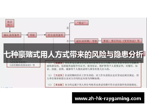 七种豪赌式用人方式带来的风险与隐患分析