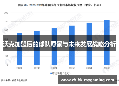沃克加盟后的球队愿景与未来发展战略分析