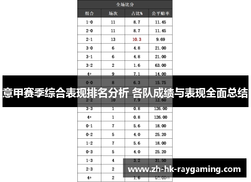 意甲赛季综合表现排名分析 各队成绩与表现全面总结