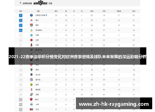 2021-22赛季法甲积分榜变化对欧洲赛事资格及球队未来发展的深远影响分析
