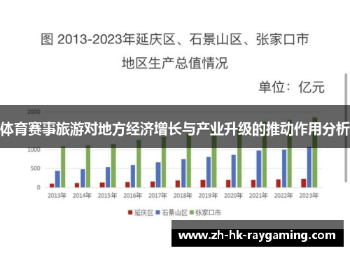 体育赛事旅游对地方经济增长与产业升级的推动作用分析