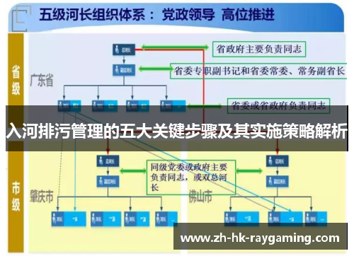 入河排污管理的五大关键步骤及其实施策略解析