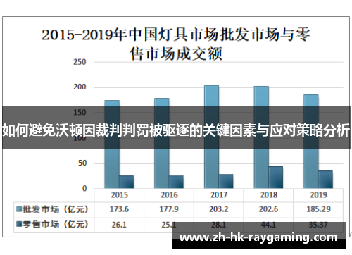 如何避免沃顿因裁判判罚被驱逐的关键因素与应对策略分析