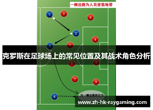 克罗斯在足球场上的常见位置及其战术角色分析