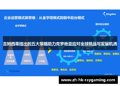 吉姆西蒂提出的五大策略助力克罗地亚应对全球挑战与发展机遇