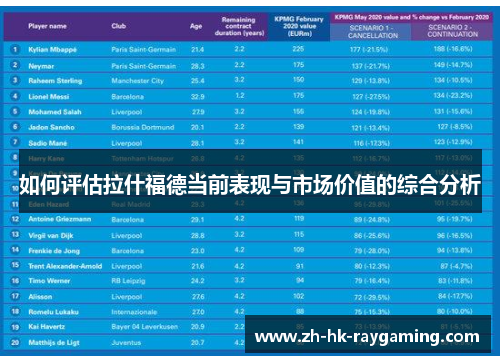 如何评估拉什福德当前表现与市场价值的综合分析