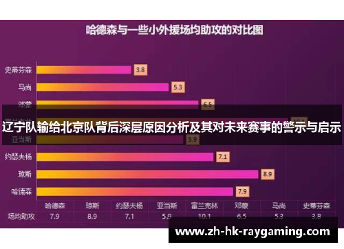 辽宁队输给北京队背后深层原因分析及其对未来赛事的警示与启示